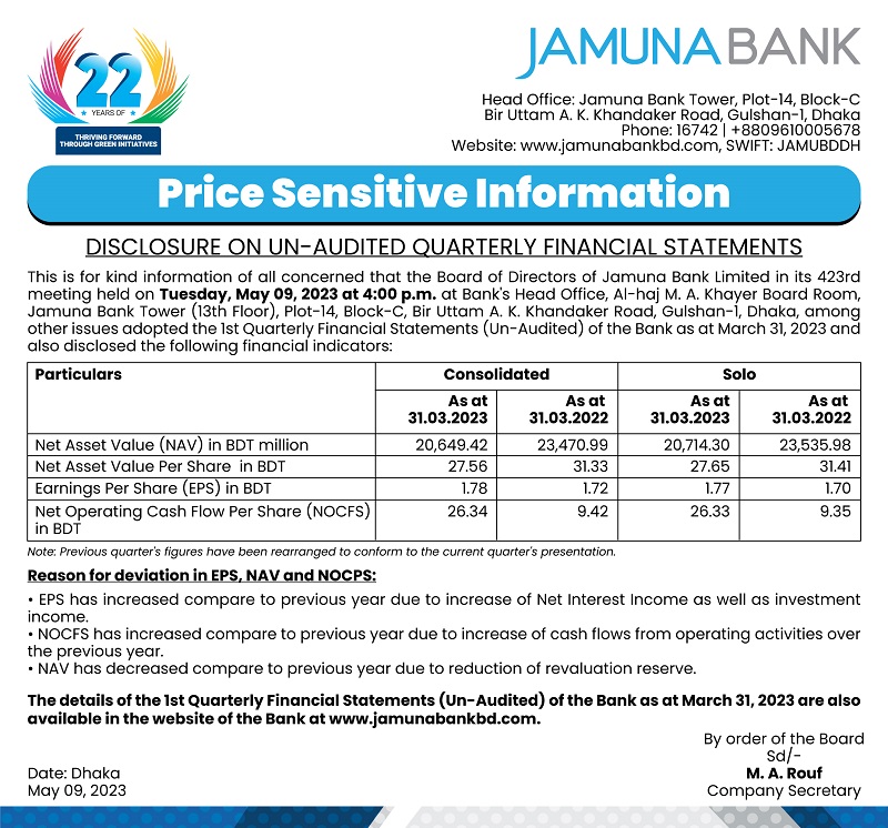 PSI Jamuna Bank,