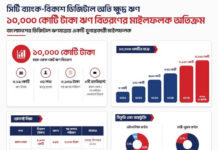 সিটি ব্যাংক-বিকাশ ডিজিটাল ন্যানো লোন ছাড়াল ১০ হাজার কোটি টাকা