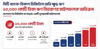 সিটি ব্যাংক-বিকাশ ডিজিটাল ন্যানো লোন ছাড়াল ১০ হাজার কোটি টাকা